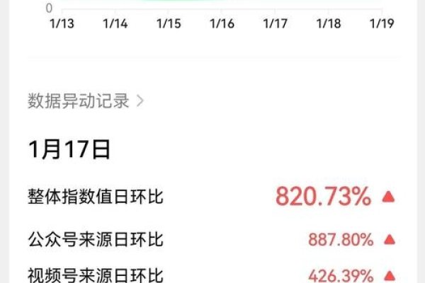 微信公众号指数分析报告-百挑一