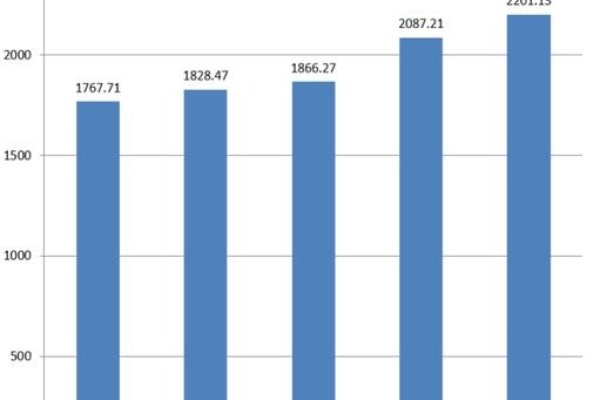 渭南公众号建设的现状与发展趋势-百挑一