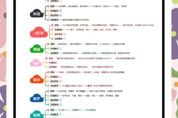 微信公众平台注册后的运营策略与盈利之路,内容编辑、品牌塑造与推广引流指南-百挑一