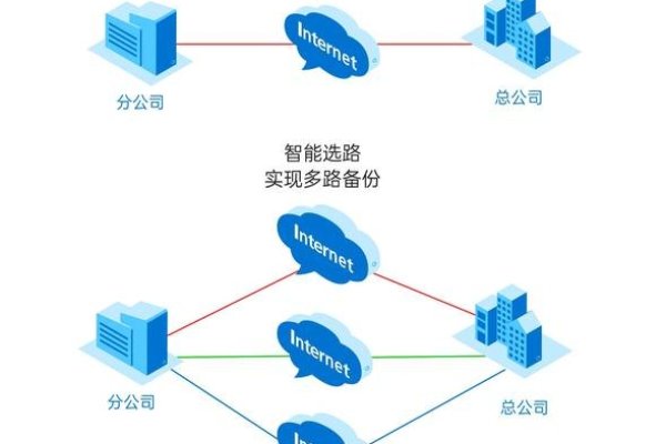 微信公众号连接服务器，实现与后端交互的桥梁-百挑一