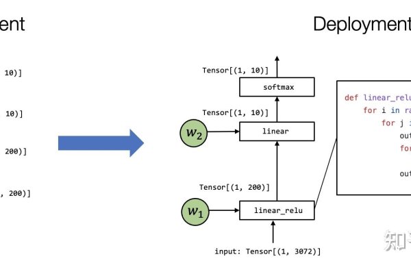编译后结果称为机器码集合-百挑一