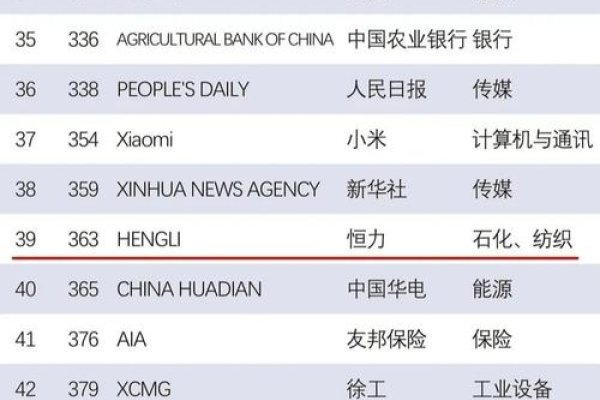 苏州互联网公司美企排名概览-百挑一