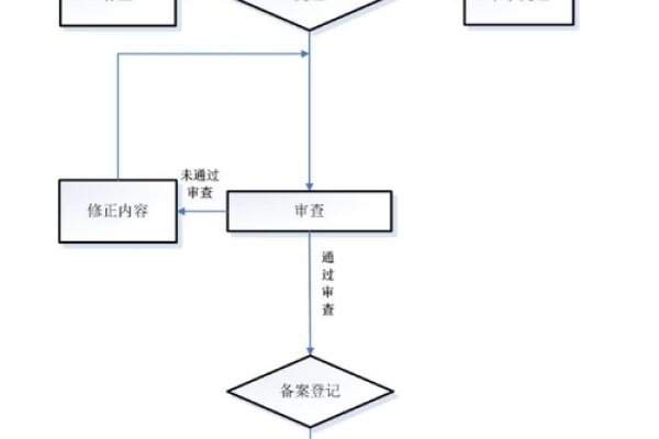 郑州合同备案查询，流程与重要性-百挑一