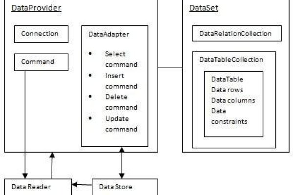 VB教程，ADO.NET连接MySQL数据库的读取操作-百挑一