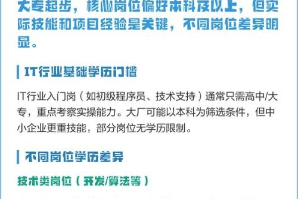 IT技术需要什么学历？-百挑一