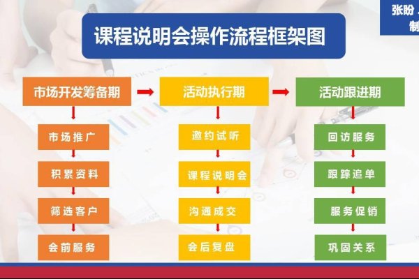 培训机构运营管理方案，提升竞争力与收益的策略-百挑一