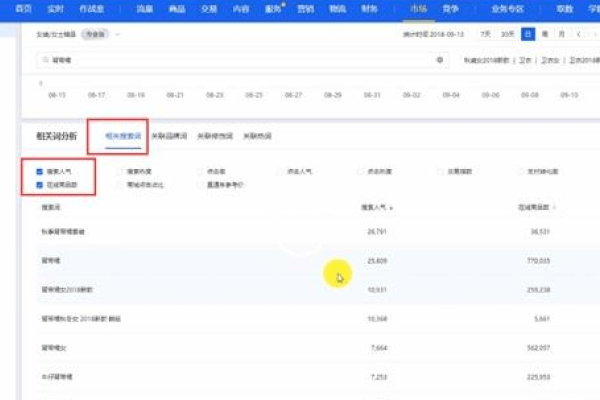 淘宝精准词与长尾关键词区别及找词方法-百挑一