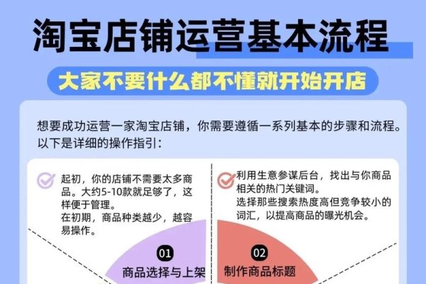淘宝开店后运营攻略-百挑一