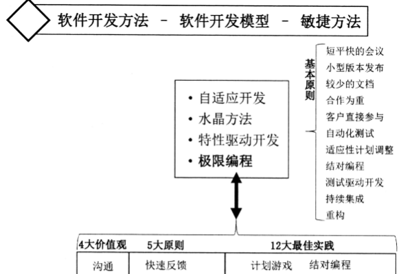 软件开发模型简介，瀑布、螺旋、增量与敏捷模型的图片素材介绍-百挑一