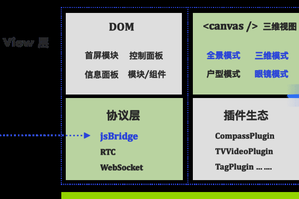 VR看房系统制作详解，成本、报价与实景拍摄工艺探究-百挑一