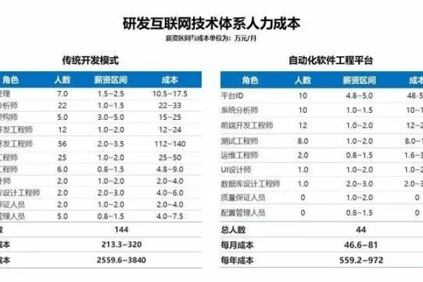软件开发费用占比的重要性与解析-百挑一