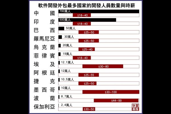 软件开发外包公司好进吗？解析行业门槛与个人发展机会-百挑一