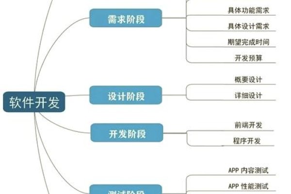 软件开发流程中的软件部署与策略-百挑一