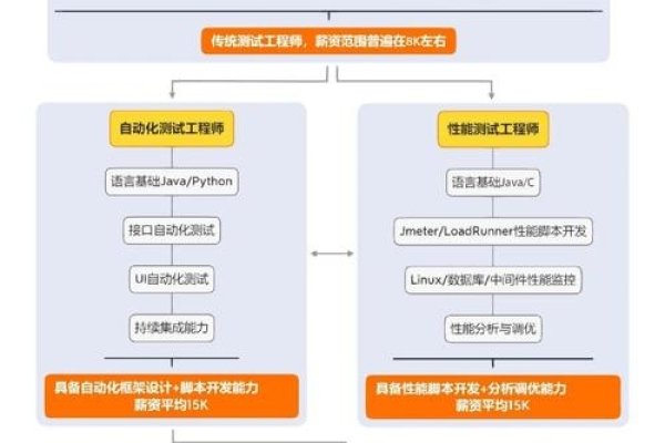 软件开发工程师的职责与前景，掌握技能，应对市场变化挑战！-百挑一