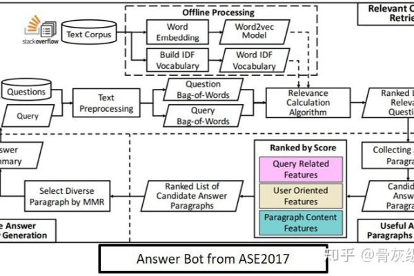 软件开发定义与领域探讨-百挑一