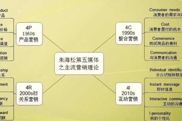 软件开发公司销售策略探讨-百挑一