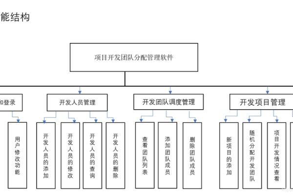 软件开发团队与多岗位协同的全方位职责体系-百挑一