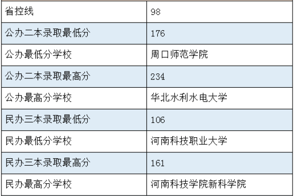 软件开发的必备专业与知识概览，，计算机科学与技术或软件工程，为软件开发奠定理论基础。涉及编程、数据结构、操作系统及软件项目管理等技能培养游戏策划设计和开发能力。此外，数字多媒体技术应用于游戏中，电子竞技运动服务与管理涵盖电竞游戏设计与开发等相关学科的知识体系。要紧跟时代脉搏关注行业动态与技术前沿不断创新不断进步才能胜任这份工作并在行业中成长与进步最终取得成功。-百挑一