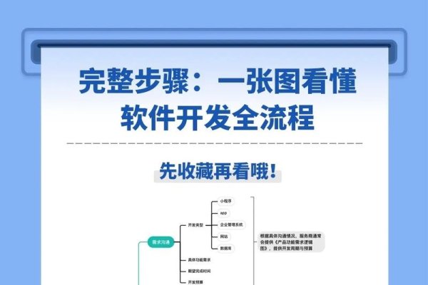 软件开发,如何选择合适的工具进行开发-百挑一
