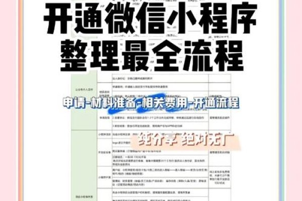 微信开发者程序入门指南，调整缩进、发布小程序及授权管理-百挑一