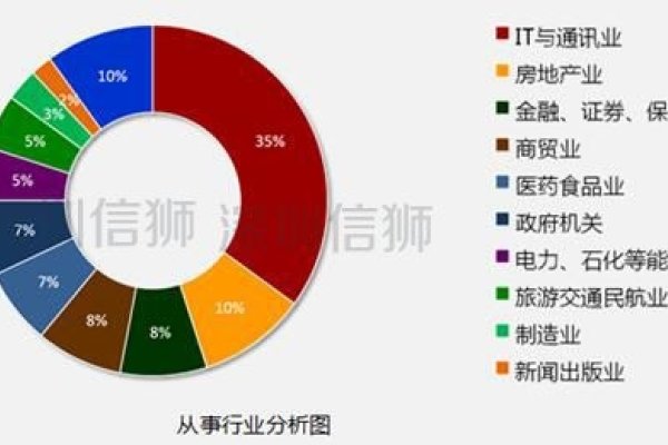 软件开发人才需求与就业前景分析-百挑一