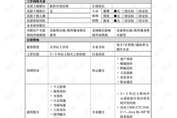软件开发的岗位要求-百挑一