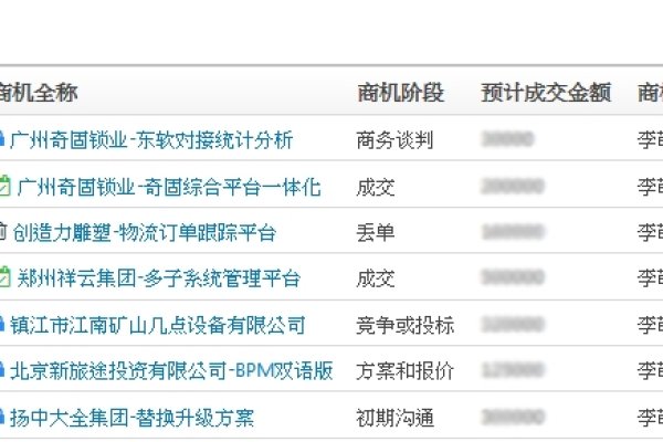 OA客户管理系统，企业数字化转型的利器-百挑一