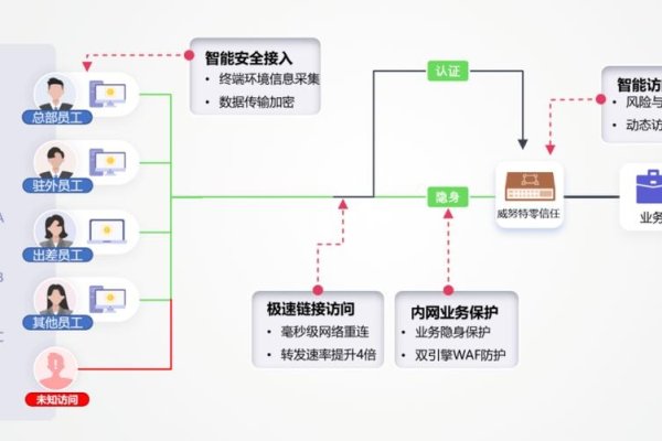 虚拟空间主机远程访问的可行性探讨-百挑一