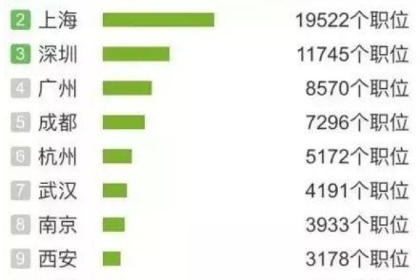 桔小跑陪诊师前景乐观-百挑一