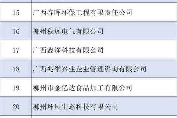 柳州企业经济贡献与建设公司排名-百挑一