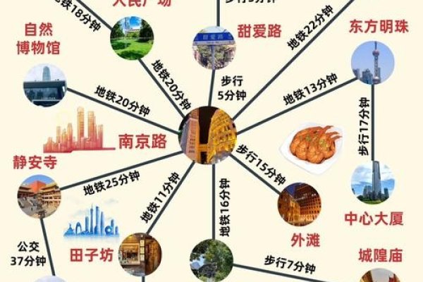 探索上海关键词排名的多元渠道-百挑一