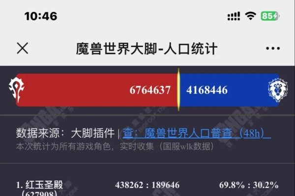 魔兽世界查询服务器人数的指南-百挑一