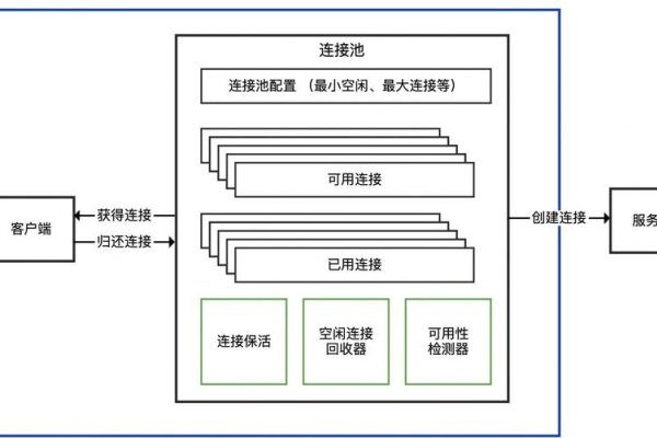 OB数据库与背后的公司，探索与解析-百挑一