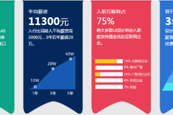 UI设计专业深度解析,探究现代设计领域的核心力量-百挑一