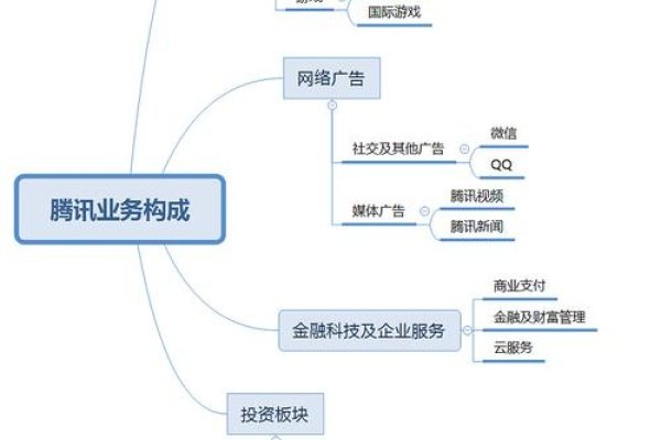 腾讯数据中心，全球分布与业务应用概述-百挑一