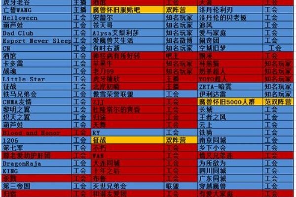 魔兽世界服务器状态查询指南，官网查看方法与步骤-百挑一