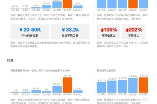UI设计师薪资揭秘，经验、城市影响月薪，技能提升助力高收入-百挑一