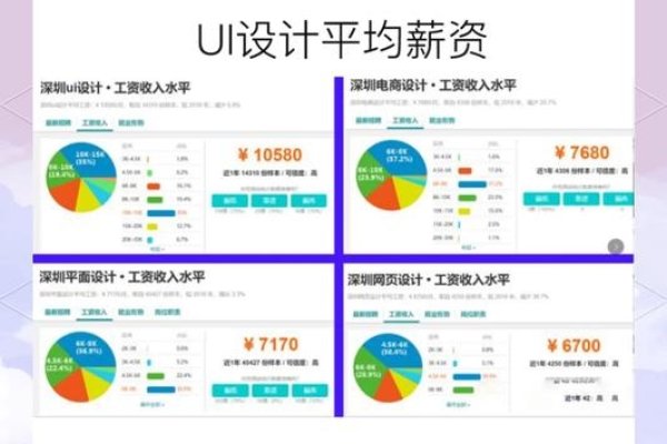 UI设计师薪资概览，从入门到资深，行业前景与职业解析-百挑一