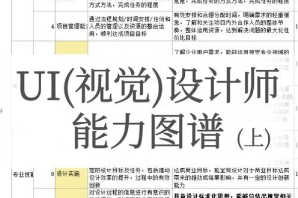 UI设计师基本能力有，艺术功底、设计思维能力与创新力、熟悉并掌握各类工具的运用能力、用户体验理解能力、实战落地执行能力、团队协作能力以及持续学习与进阶能力。-百挑一