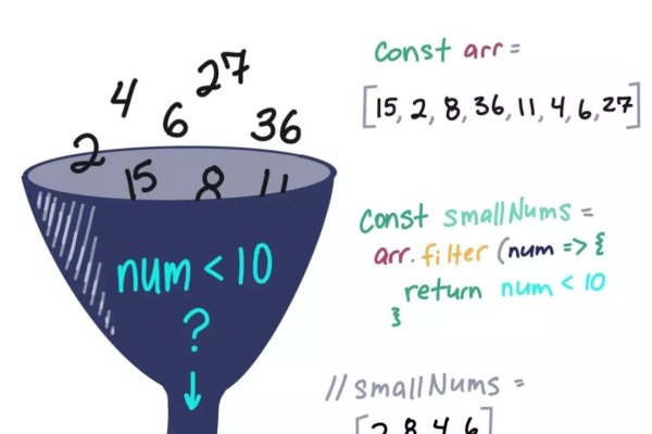 JS数组filter、map与reduce方法详解-百挑一