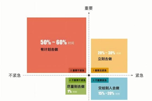 Bc推广四象限分析法与SEO优化排名策略探讨网站关键词快速首页排名的技巧和方法。-百挑一