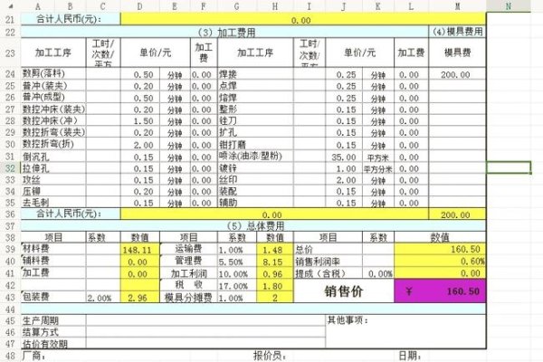 惠州五金网站制作费用标题，精密制造利润空间与影响因素-百挑一