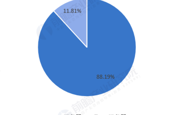 10万人的服务器成本与选择策略-百挑一