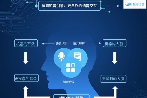 搜狗网络技术有限公司,引领智能科技新篇章-百挑一