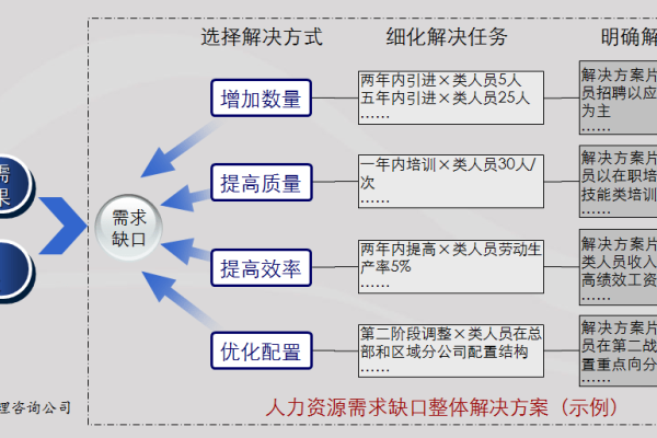 培训网络空间功能的必要性与实施策略-百挑一