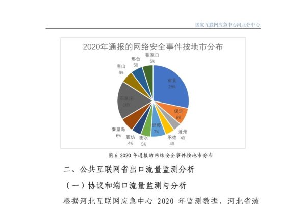 邯郸网络安全公司排行榜及企业分析评价概述-百挑一