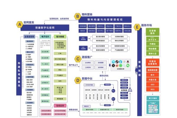 销售网站平台建设方案-百挑一