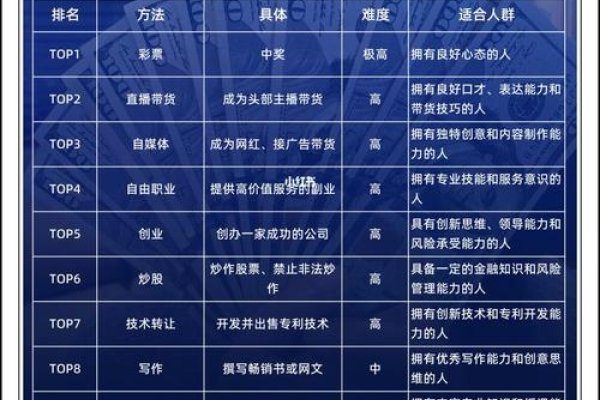 揭秘网站盈利之道，如何使网站赚钱？-百挑一