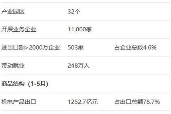 郑州网站排名分析报告-百挑一