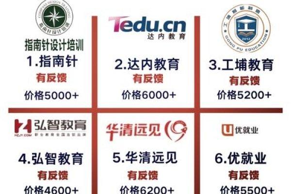 徐州网站公司排名及优选建设机构-百挑一
